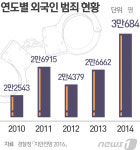 [서울다문화섬①]여기부터가 중국 땅입니다…가리봉동을 가다