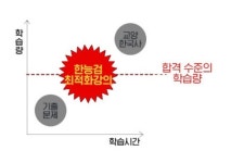 한국사능력검정시험 33회, 확실한 합격을 위한 학습전략