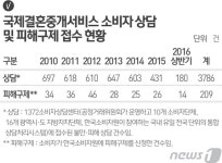 서비스비용 천만원·피해 합의율은 20%…국제결혼서비스 주의