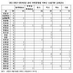 국립휴양림 지하수서 5년간 비소 18차례 검출