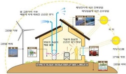 제로에너지건축물 인증제 내년 시행…온실가스 감축 기대