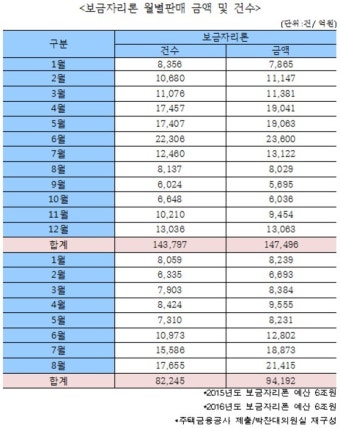 [국감브리핑]박찬대 