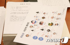 운영위 국감…우병우·최순실 공방