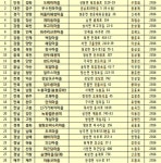 도래미마을 등 28곳 농촌체험휴양마을 으뜸촌으로 선정
