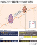 화북면-횡계리-001 | [단독]정윤회씨 횡성 땅 7만평 더 있다···작년 8,10월 매입