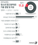 [위기청소년 거리상담]가출 2년째…쉼터가 집이 되다