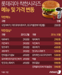 2000원 메뉴 단종한 롯데리아…점심만 남은 착한 시리즈