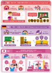 문화사각지대 해소를 위한 해외 문화예술교육
