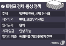 아웃사이더 트럼프의 대내외 정책 격변을 예고한다