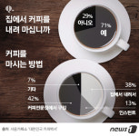 홈카페족 늘면 어쩌나…커피교실 여는 업계 속내는