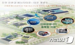 ‘신재생에너지 복합형 타운’ 진천 혁신도시에 둥지