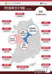‘충북→세종’ 인구 쏠림 가속화