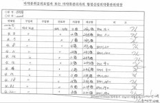 김영재 성형의원, 세월호 사고 당일 프로포폴 사용