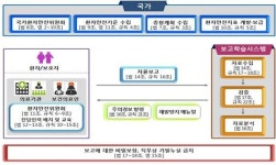 종현이법 시행 4개월…환자안전관리 여전히 삐걱