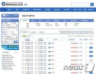 [여행사N이슈] 온라인투어, 비회원 땡처리항공권 예약 서비스 오픈 外