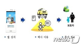 [충주소식] ‘안심택시 귀가서비스’ 시행