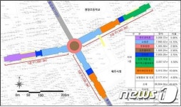 제주시, 광양지하도상가 조성 사업추진 유보