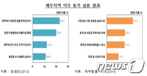 외지인이라고? 제주다움 지키는 우리는 新제주인