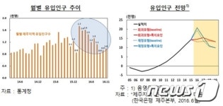 외지인이라고? 제주다움 지키는 우리는 新제주인