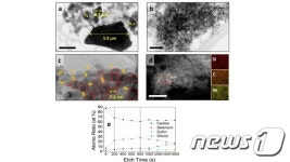 GIST 엄광섭 교수팀 수명 2배 리튬이온 배터리 개발 
