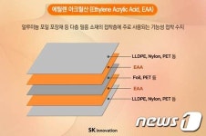 SK이노베이션, 美 1위 다우케미칼 에틸렌 아크릴산 사업 인수