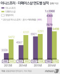 더페이스샵스퀘어원점 | [단독]이니스프리 총매출 1.2조, 더페이스샵의 2배 '독주'