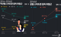 경기도, 인터넷·스마트폰 중독 예방 나서