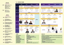 재능기부 받아 꿈 찾는 제주 청년들…HRA 겨울캠프