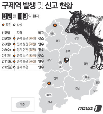 전남 48만6000마리 소 구제역 추가 접종 끝마쳐