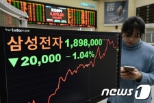 삼성전자, 이재용 특검 재소환에 '주가 180만원대로'