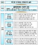 책 유통구조 선진화한다…출판유통정보센터 설립(종합)