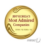 한국타이어, 한국에서 존경받는 기업 8년 연속 1위