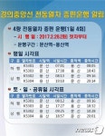 경의중앙선, 28일부터 파주구간 1일 4회 증편