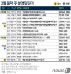 분양시장, 봄 성수기 본격화…전국 약 1만여가구 공급