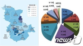 "전국서 가장 젊은 도시는 세종시"…평균 연령 36.8세