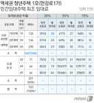 역세권 청년주택 산 넘어 산...주민 반발 이겨낼까