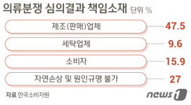 입다가 손상된 옷…하자 가능성부터 의심해야