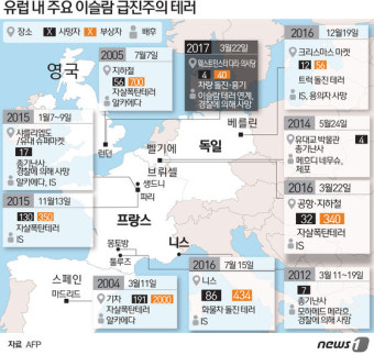 [그래픽] 유럽 내 주요 이슬람 급진주의 테러