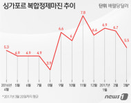 내친김에 영업익 10조원 정유사들 자신만만 이유는
