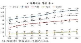 [2016 한국사회] 100명 중 91명 스마트폰…4600만명