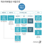 해외 종합부동산 서비스 살펴보니…시공→임대·관리로