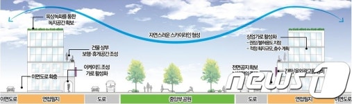 경인고속道 일반화 전환, 주변개발·균형발전 기대 상승