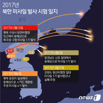 연이은 北 미사일 실패…美 '미사일 무력화 사이버戰' 영향?