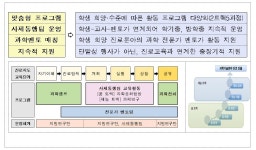 과학에 재능과 꿈 가진 소외계층 학생 진로설계 돕는다