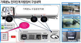 IoT로 분뇨 관리 전자시스템 5300개 양돈농가에 보급