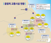 평창동계올림픽 맞춤형 특별교통대책 추진