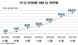 인형 5천원 제한 불법행위 조장…인형뽑기방 단속 갈등