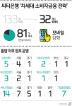 (주)현대그린푸드 한국씨티은행지점 | [씨티에 무슨 일이]① "지점 80% 문 닫겠다" 선언