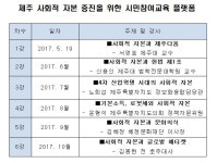 문화교육콘텐츠 사회적협동조합 제주지사 | 제주 미래 이끌 ‘사회적 자본’ 함께 공부해요