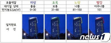 빨간 불이면 외출 자제…도봉구청 꼭대기에 미세먼지 조명